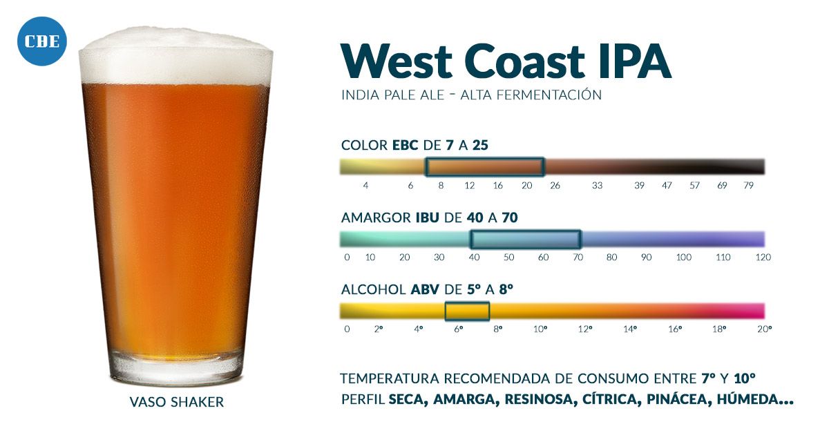 Corona Ð Espuma | Blog | Estilos de Cerveza West Coast IPA - Características