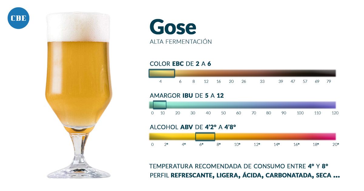 Corona Ð Espuma | Blog | Estilos de Cerveza Gose - Características