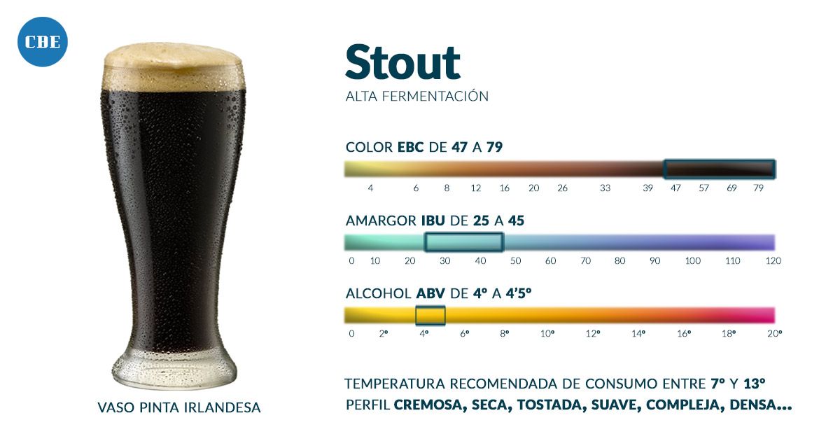 Corona Ð Espuma | Blog | Estilos de Cerveza Stout
