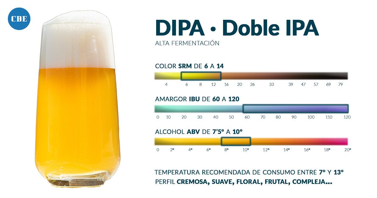 Corona Ð Espuma | Blog | Estilos de Cerveza Doble IPA · DIPA